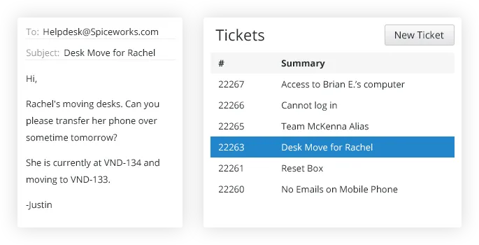 Spiceworks Help Desk