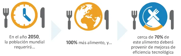 Vistex Agribusiness