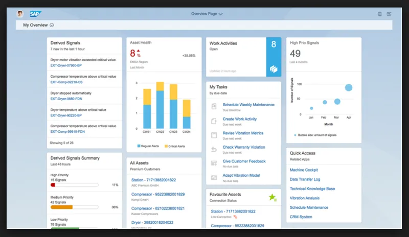 SAP Gestión de Activos EAM