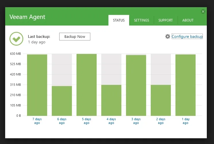 Veeam Backup