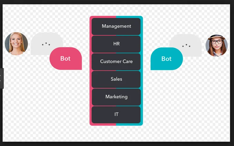 BotXo Chatbot