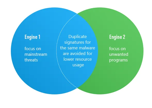 Emsisoft Software