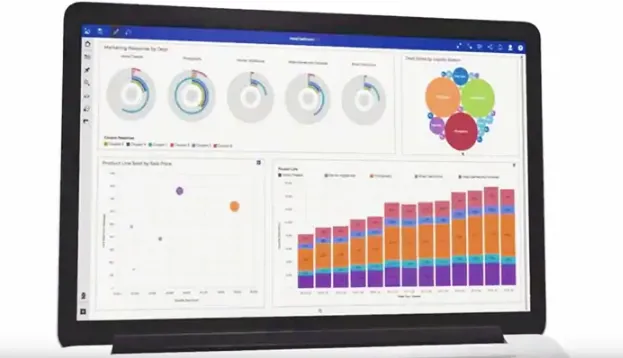 IBM Cognos Analytics