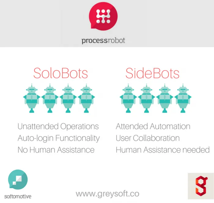Softomotive ProcessRobot