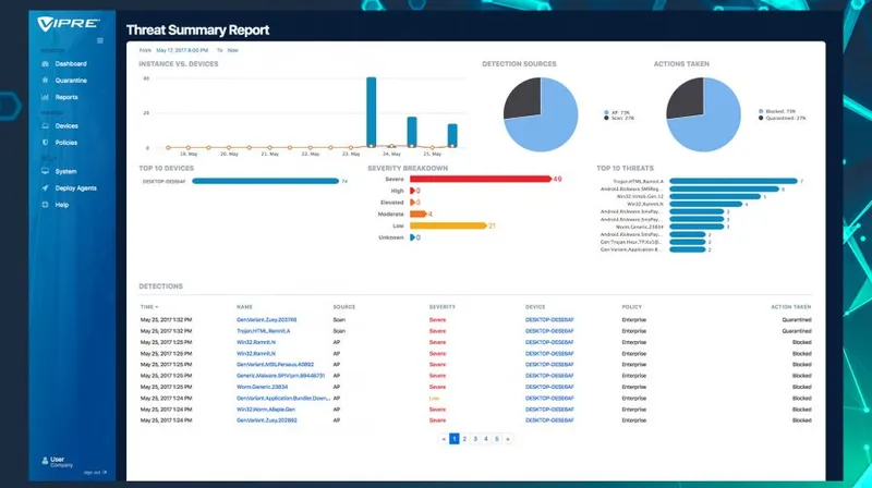 VIPRE Endpoint Security