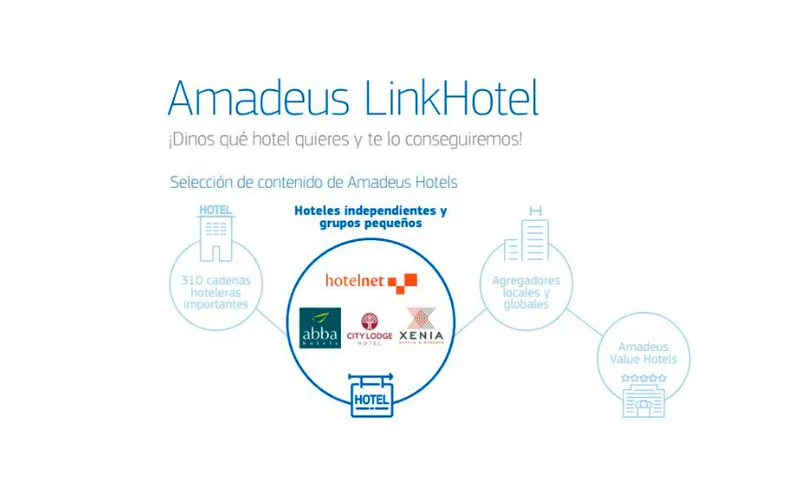 Amadeus LinkHotel