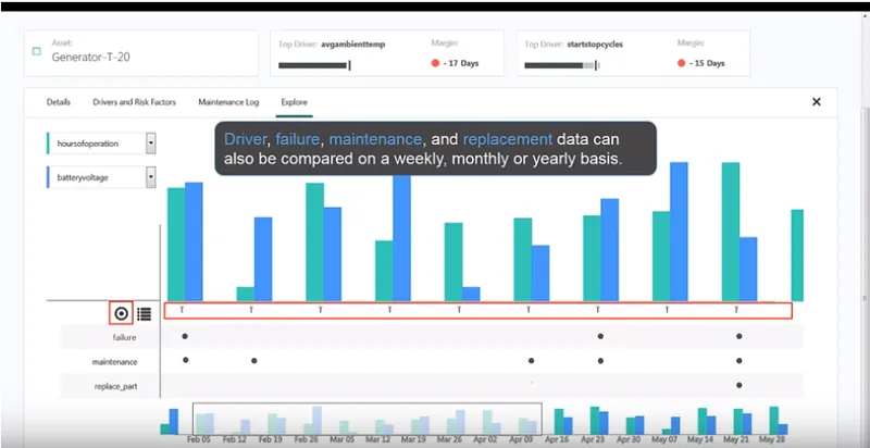 IBM Maximo APM Predictivo