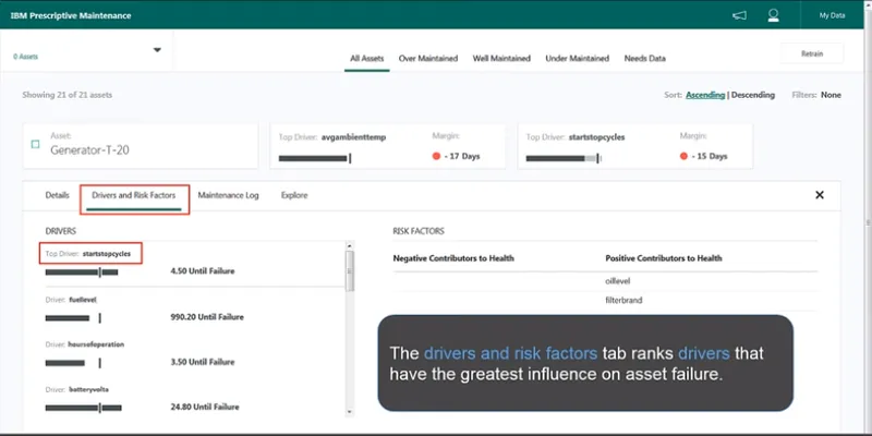 IBM Maximo APM Predictivo