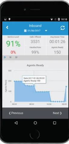 OneContact CC IVR