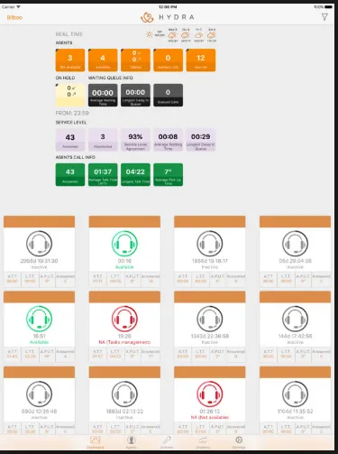 Dialo.ga ISoftware IVR