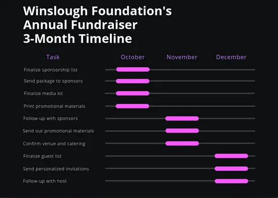 Canva Diagrama de Gantt