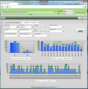 e-Kanban Kanban