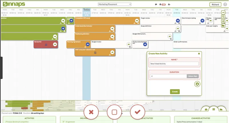 Sinnaps Diagrama de Gantt