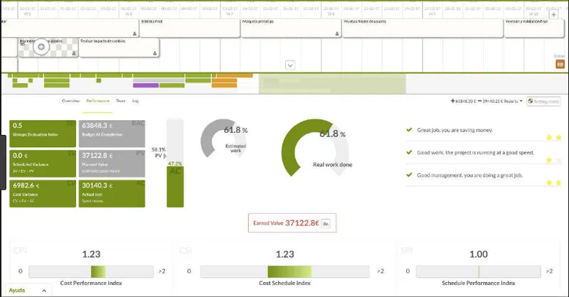 Sinnaps Diagrama de Gantt