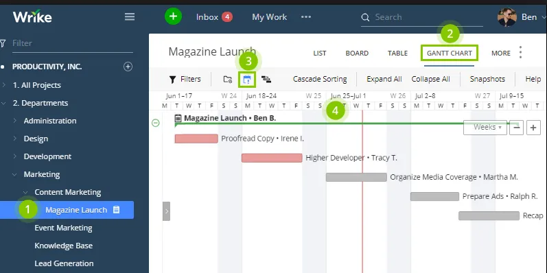 Wrike Diagrama de Gantt