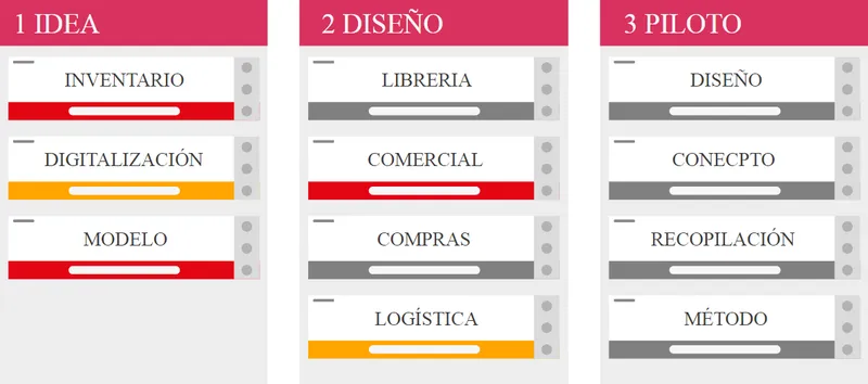 Conectter