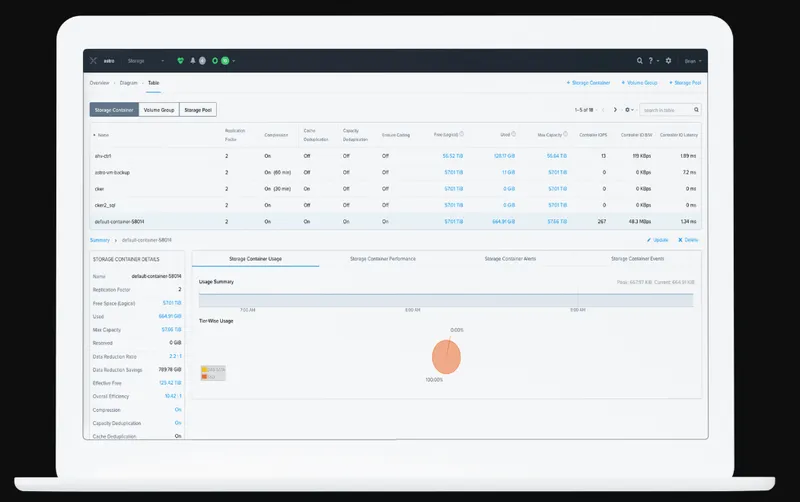 Nutanix AHV