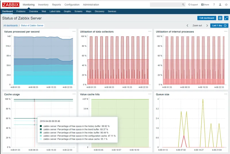 Zabbix