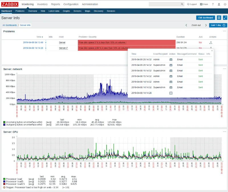 Zabbix