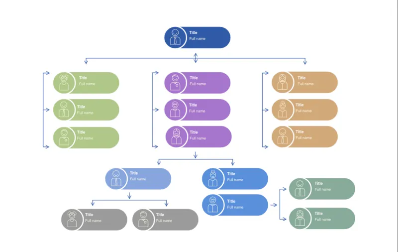 Cacoo Orgchart