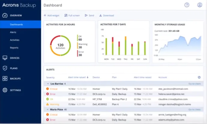Acronis